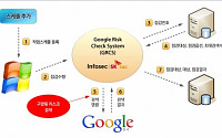 인포섹, 구글 리스크 정기점검 솔루션 ‘GRCS’ 출시