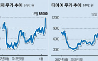 무늬만 ‘싸이 테마주’… 알랑가 몰라