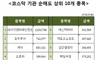 [코스닥 기관 순매도 상위 10개 종목]