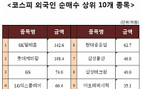 [코스피 외국인 순매수 상위 10개 종목]