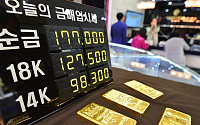 [포토]금값 폭락, 33년만에 최대치