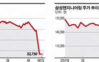 GS건설·삼성엔지니어링… 해외 ‘수주부실’ 1분기 실적에 직격탄