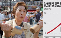 일본, 노인이 청소년보다 2배 많아… 저출산·고령화 가속화