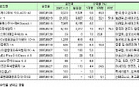 펀드도 섞어야 제 맛, '복합펀드'는 어떨까?