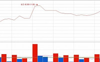 [라이벌 주가] 4년만에 송사 돌입 ‘남양 VS 매일’ 주가 배틀은?