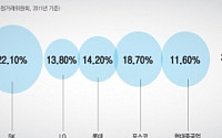 정몽구 회장 ‘경제민주화’ 동참 통큰 결단… 다음 차례는?