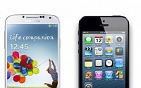 2040세대 선호 스마트폰 기업은 '삼성'·브랜드는 '아이폰'…최다 보유 1위는?