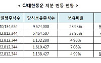 자유찾은 CJ대한통운 주식, 아시아나 ‘신났다’