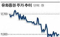 [공시 돋보기]‘전자공시 단골손님’ 윤장섭 회장, 지분 준 사연은