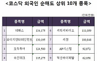 [코스닥 외국인 순매도 상위 10개 종목]