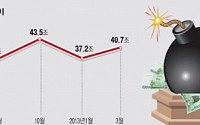 [공매도 생태계]공매도 ‘종잣돈’ 대차잔고 40조 육박