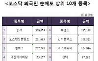 [코스닥 외국인 순매도 상위 10개 종목]