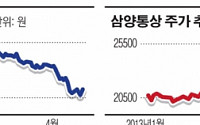 삼양통상 계열분리 속도내나