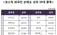 [코스닥 외국인 순매도 상위 10개 종목]