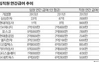 임원 연봉 줄였어도 직원 급여 올린 ‘착한 기업’ 은?