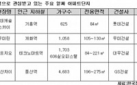 &quot;지금이 기회&quot; 건설사들 '프리리빙제'로 미분양 털기