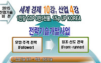 15대 전략기술 분야 2015년까지 ‘Global Top 5’ 진입