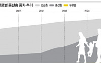 [싱크탱크] 亞 중산층 5억명 돌파...글로벌 경제 패턴이 바뀐다