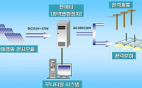 태양광제품 국제인증체계 도입 추진