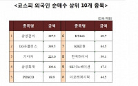 [코스피 외국인 순매수 상위 10개 종목]