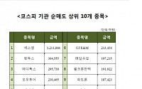 [코스닥 기관 순매도 상위 10개 종목]