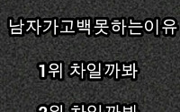 남자가 고백 못 하는 이유..."겨우 '이것' 때문에? 웃긴데 슬프다"