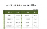 [코스닥 기관 순매도 상위 10개 종목]