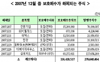 다음달 진흥기업 등 52개사 1억9200백만주 보호예수 해제