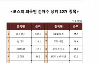 [코스피 외국인 순매수 상위 10개 종목]