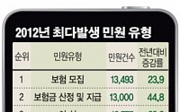 [NEWS &amp; ISSUE]당국, 금융권 민원축소 외쳤지만... 공허한 메아리