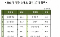 [코스피 기관 순매도 상위 10개 종목]