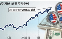 ［종합］버핏 “미국 경제 내년엔 더 좋아진다”