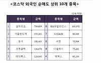 [코스닥 외국인 순매도 상위 10개 종목]