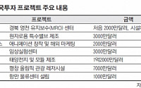 &quot;보잉 등 미 7개사, 한국에 3억8000만 달러 투자&quot;