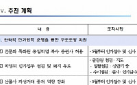 [증권사 영업활력 방안]금융위 일자별 추진 계획