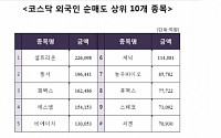 [코스닥 외국인 순매도 상위 10개 종목]