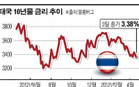 [채권강세 이상기류]태국 경제 안정화… 채권시장 활황
