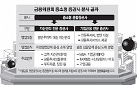 중소형 증권사 구조조정 급물살 탄다