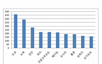 백만장자 가장 많은 도시는 '도쿄'