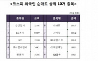 [코스피 외국인 순매도 상위 10개 종목]