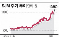 [공시 돋보기] SJM 김용호 회장 지분 줄이기 논란