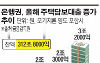 '4·1대책 약발'  지난달 주택담보대출 3조2000억원 급증