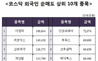 [코스닥 외국인 순매도 상위 10개 종목]