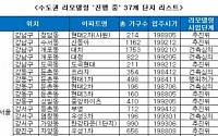 수도권 리모델링 수혜지 ‘강남·강동·성남’ 주목