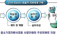 한전, 올해 3조8000억 中企제품 공동구매 성과