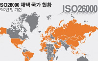 [CSR 국제컨퍼런스]163개 회원국 중 44국 “ISO26000 원안 채택”