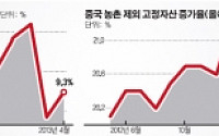 [종합] 중국 경제 어디로…먹구름 짙어진다