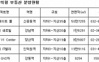 저금리 시대, 역세권 수익형 부동산 ‘뜬다’