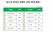 [코스피 외국인 순매도 상위 10개 종목]