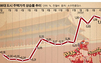 중국 부동산버블 위기 고조… 딜레마 빠진 리커창 총리